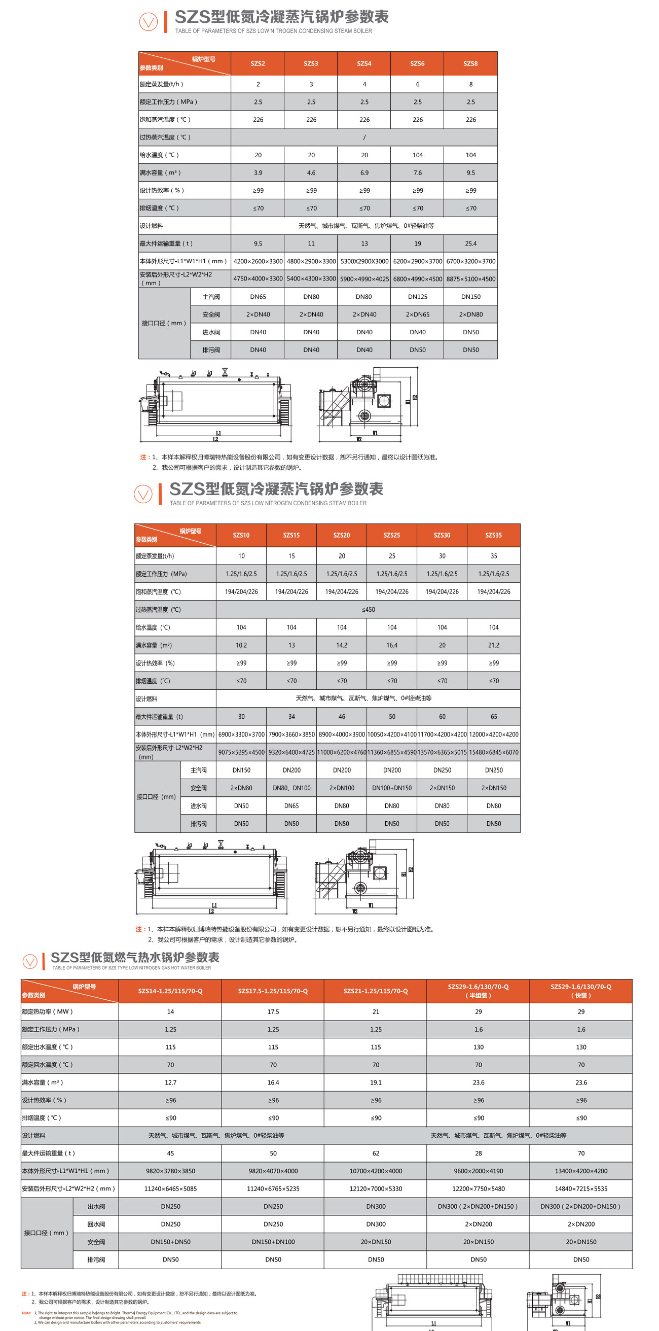 SZS系列燃氣鍋爐