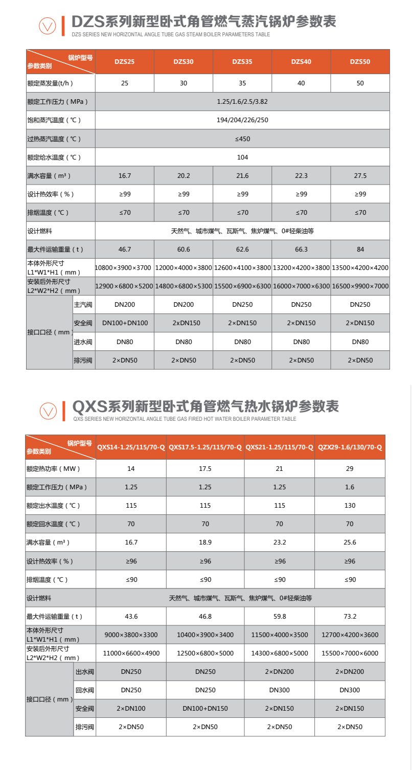 臥式角管燃氣鍋爐