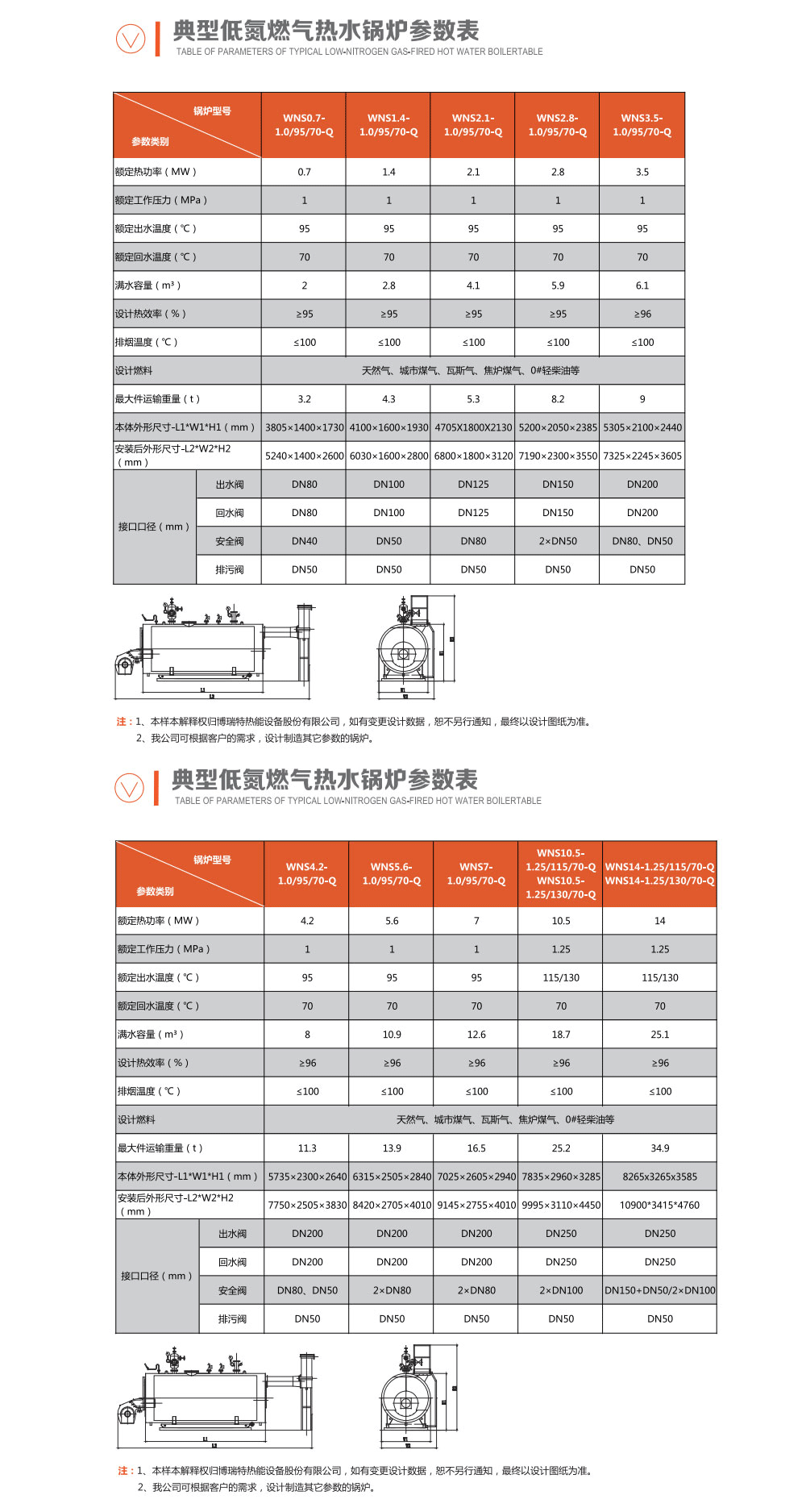 WNS系列熱水燃氣蒸汽鍋爐